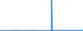 KN 53021000 /Exporte /Einheit = Preise (Euro/Tonne) /Partnerland: Deutschland /Meldeland: Eur27_2020 /53021000:Hanf `cannabis Sativa L.`, roh Oder GerÃ¶stet