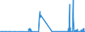 KN 53021000 /Exporte /Einheit = Preise (Euro/Tonne) /Partnerland: Ver.koenigreich /Meldeland: Eur27_2020 /53021000:Hanf `cannabis Sativa L.`, roh Oder Geröstet