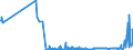 KN 53021000 /Exporte /Einheit = Preise (Euro/Tonne) /Partnerland: Daenemark /Meldeland: Eur27_2020 /53021000:Hanf `cannabis Sativa L.`, roh Oder GerÃ¶stet