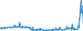 KN 53021000 /Exporte /Einheit = Preise (Euro/Tonne) /Partnerland: Griechenland /Meldeland: Eur27_2020 /53021000:Hanf `cannabis Sativa L.`, roh Oder GerÃ¶stet