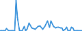 KN 53021000 /Exporte /Einheit = Preise (Euro/Tonne) /Partnerland: Ver.koenigreich(Ohne Nordirland) /Meldeland: Eur27_2020 /53021000:Hanf `cannabis Sativa L.`, roh Oder GerÃ¶stet