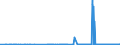 KN 53021000 /Exporte /Einheit = Preise (Euro/Tonne) /Partnerland: Belgien /Meldeland: Eur27_2020 /53021000:Hanf `cannabis Sativa L.`, roh Oder GerÃ¶stet