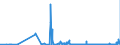 KN 53021000 /Exporte /Einheit = Preise (Euro/Tonne) /Partnerland: Oesterreich /Meldeland: Eur27_2020 /53021000:Hanf `cannabis Sativa L.`, roh Oder GerÃ¶stet