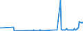 KN 53021000 /Exporte /Einheit = Preise (Euro/Tonne) /Partnerland: Lettland /Meldeland: Eur27_2020 /53021000:Hanf `cannabis Sativa L.`, roh Oder GerÃ¶stet