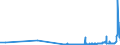 KN 53021000 /Exporte /Einheit = Preise (Euro/Tonne) /Partnerland: Polen /Meldeland: Eur27_2020 /53021000:Hanf `cannabis Sativa L.`, roh Oder GerÃ¶stet