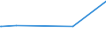 KN 53021000 /Exporte /Einheit = Preise (Euro/Tonne) /Partnerland: Ukraine /Meldeland: Europäische Union /53021000:Hanf `cannabis Sativa L.`, roh Oder GerÃ¶stet