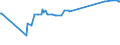 KN 53021000 /Exporte /Einheit = Preise (Euro/Tonne) /Partnerland: Weissrussland /Meldeland: Eur27_2020 /53021000:Hanf `cannabis Sativa L.`, roh Oder GerÃ¶stet