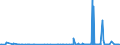 KN 53021000 /Exporte /Einheit = Preise (Euro/Tonne) /Partnerland: Usa /Meldeland: Eur27_2020 /53021000:Hanf `cannabis Sativa L.`, roh Oder GerÃ¶stet