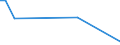 KN 53021000 /Exporte /Einheit = Preise (Euro/Tonne) /Partnerland: S.pierre /Meldeland: Eur27_2020 /53021000:Hanf `cannabis Sativa L.`, roh Oder GerÃ¶stet