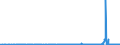 KN 53029000 /Exporte /Einheit = Preise (Euro/Tonne) /Partnerland: Italien /Meldeland: Eur27_2020 /53029000:Hanf `cannabis Sativa L.`, Bearbeitet, Jedoch Nichtversponnen Sowie Werg und AbfÃ¤lle von Hanf `einschl. GarnabfÃ¤lle und ReiÃŸspinnstoff` (Ausg. GerÃ¶steter Hanf)