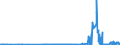 KN 53029000 /Exporte /Einheit = Preise (Euro/Tonne) /Partnerland: Griechenland /Meldeland: Eur27_2020 /53029000:Hanf `cannabis Sativa L.`, Bearbeitet, Jedoch Nichtversponnen Sowie Werg und AbfÃ¤lle von Hanf `einschl. GarnabfÃ¤lle und ReiÃŸspinnstoff` (Ausg. GerÃ¶steter Hanf)