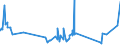 KN 53029000 /Exporte /Einheit = Preise (Euro/Tonne) /Partnerland: Island /Meldeland: Eur27_2020 /53029000:Hanf `cannabis Sativa L.`, Bearbeitet, Jedoch Nichtversponnen Sowie Werg und AbfÃ¤lle von Hanf `einschl. GarnabfÃ¤lle und ReiÃŸspinnstoff` (Ausg. GerÃ¶steter Hanf)