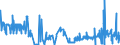 KN 53029000 /Exporte /Einheit = Preise (Euro/Tonne) /Partnerland: Norwegen /Meldeland: Eur27_2020 /53029000:Hanf `cannabis Sativa L.`, Bearbeitet, Jedoch Nichtversponnen Sowie Werg und AbfÃ¤lle von Hanf `einschl. GarnabfÃ¤lle und ReiÃŸspinnstoff` (Ausg. GerÃ¶steter Hanf)