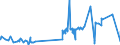 KN 53029000 /Exporte /Einheit = Preise (Euro/Tonne) /Partnerland: Ukraine /Meldeland: Eur27_2020 /53029000:Hanf `cannabis Sativa L.`, Bearbeitet, Jedoch Nichtversponnen Sowie Werg und AbfÃ¤lle von Hanf `einschl. GarnabfÃ¤lle und ReiÃŸspinnstoff` (Ausg. GerÃ¶steter Hanf)