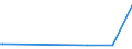 KN 53029000 /Exporte /Einheit = Preise (Euro/Tonne) /Partnerland: Georgien /Meldeland: Eur27_2020 /53029000:Hanf `cannabis Sativa L.`, Bearbeitet, Jedoch Nichtversponnen Sowie Werg und AbfÃ¤lle von Hanf `einschl. GarnabfÃ¤lle und ReiÃŸspinnstoff` (Ausg. GerÃ¶steter Hanf)