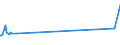 KN 53029000 /Exporte /Einheit = Preise (Euro/Tonne) /Partnerland: Kongo /Meldeland: Eur27_2020 /53029000:Hanf `cannabis Sativa L.`, Bearbeitet, Jedoch Nichtversponnen Sowie Werg und AbfÃ¤lle von Hanf `einschl. GarnabfÃ¤lle und ReiÃŸspinnstoff` (Ausg. GerÃ¶steter Hanf)