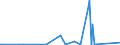 KN 53029000 /Exporte /Einheit = Preise (Euro/Tonne) /Partnerland: Suedafrika /Meldeland: Eur27_2020 /53029000:Hanf `cannabis Sativa L.`, Bearbeitet, Jedoch Nichtversponnen Sowie Werg und AbfÃ¤lle von Hanf `einschl. GarnabfÃ¤lle und ReiÃŸspinnstoff` (Ausg. GerÃ¶steter Hanf)