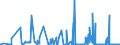 KN 53029000 /Exporte /Einheit = Preise (Euro/Tonne) /Partnerland: Usa /Meldeland: Eur27_2020 /53029000:Hanf `cannabis Sativa L.`, Bearbeitet, Jedoch Nichtversponnen Sowie Werg und AbfÃ¤lle von Hanf `einschl. GarnabfÃ¤lle und ReiÃŸspinnstoff` (Ausg. GerÃ¶steter Hanf)