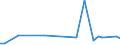 KN 53029000 /Exporte /Einheit = Preise (Euro/Tonne) /Partnerland: S.pierre /Meldeland: Eur27_2020 /53029000:Hanf `cannabis Sativa L.`, Bearbeitet, Jedoch Nichtversponnen Sowie Werg und AbfÃ¤lle von Hanf `einschl. GarnabfÃ¤lle und ReiÃŸspinnstoff` (Ausg. GerÃ¶steter Hanf)
