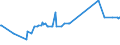 KN 5302 /Exporte /Einheit = Preise (Euro/Tonne) /Partnerland: Weissrussland /Meldeland: Eur27_2020 /5302:Hanf `cannabis Sativa L.`, roh Oder Bearbeitet, Jedoch Nichtversponnen; Werg und AbfÃ¤lle von Hanf `einschl. GarnabfÃ¤lle und ReiÃŸspinnstoff`