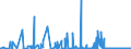KN 5302 /Exporte /Einheit = Preise (Euro/Tonne) /Partnerland: Usa /Meldeland: Eur27_2020 /5302:Hanf `cannabis Sativa L.`, roh Oder Bearbeitet, Jedoch Nichtversponnen; Werg und AbfÃ¤lle von Hanf `einschl. GarnabfÃ¤lle und ReiÃŸspinnstoff`