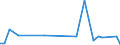 KN 5302 /Exporte /Einheit = Preise (Euro/Tonne) /Partnerland: S.pierre /Meldeland: Eur27_2020 /5302:Hanf `cannabis Sativa L.`, roh Oder Bearbeitet, Jedoch Nichtversponnen; Werg und AbfÃ¤lle von Hanf `einschl. GarnabfÃ¤lle und ReiÃŸspinnstoff`