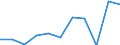 KN 5303 /Exporte /Einheit = Preise (Euro/Tonne) /Partnerland: Belgien/Luxemburg /Meldeland: Eur27 /5303:Jute und Andere Textile Bastfasern, roh Oder Bearbeitet, Jedoch Nichtversponnen Sowie Werg und AbfÃ¤lle von Diesen Spinnstoffen, Einschl. GarnabfÃ¤lle und ReiÃŸspinnstoff (Ausg. Flachs, Hanf und Ramie)