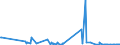 KN 53050000 /Exporte /Einheit = Preise (Euro/Tonne) /Partnerland: Ehem.jug.rep.mazed /Meldeland: Eur27_2020 /53050000:Kokos, Abaca `manilahanf Oder Musa Textilis Nee`, Ramie, Agave und Andere Pflanzliche Spinnstoffe, A.n.g., roh Oder Bearbeitet, Jedoch Nichtversponnen; Werg und AbfÃ¤lle von Diesen Spinnstoffen, Einschl. GarnabfÃ¤lle und ReiÃŸspinnstoff