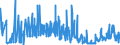 KN 5305 /Exporte /Einheit = Preise (Euro/Tonne) /Partnerland: Finnland /Meldeland: Eur27_2020 /5305:Kokos, Abaca `manilahanf Oder Musa Textilis Nee`, Ramie, Agave und Andere Pflanzliche Spinnstoffe, A.n.g., roh Oder Bearbeitet, Jedoch Nichtversponnen; Werg und AbfÃ¤lle von Diesen Spinnstoffen, Einschl. GarnabfÃ¤lle und ReiÃŸspinnstoff