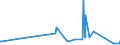 KN 5305 /Exporte /Einheit = Preise (Euro/Tonne) /Partnerland: Montenegro /Meldeland: Eur27_2020 /5305:Kokos, Abaca `manilahanf Oder Musa Textilis Nee`, Ramie, Agave und Andere Pflanzliche Spinnstoffe, A.n.g., roh Oder Bearbeitet, Jedoch Nichtversponnen; Werg und AbfÃ¤lle von Diesen Spinnstoffen, Einschl. GarnabfÃ¤lle und ReiÃŸspinnstoff