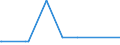 KN 5305 /Exporte /Einheit = Preise (Euro/Tonne) /Partnerland: S.tome /Meldeland: Europäische Union /5305:Kokos, Abaca `manilahanf Oder Musa Textilis Nee`, Ramie, Agave und Andere Pflanzliche Spinnstoffe, A.n.g., roh Oder Bearbeitet, Jedoch Nichtversponnen; Werg und AbfÃ¤lle von Diesen Spinnstoffen, Einschl. GarnabfÃ¤lle und ReiÃŸspinnstoff