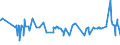 KN 5305 /Exporte /Einheit = Preise (Euro/Tonne) /Partnerland: Gabun /Meldeland: Eur27_2020 /5305:Kokos, Abaca `manilahanf Oder Musa Textilis Nee`, Ramie, Agave und Andere Pflanzliche Spinnstoffe, A.n.g., roh Oder Bearbeitet, Jedoch Nichtversponnen; Werg und AbfÃ¤lle von Diesen Spinnstoffen, Einschl. GarnabfÃ¤lle und ReiÃŸspinnstoff