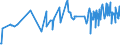 KN 5305 /Exporte /Einheit = Preise (Euro/Tonne) /Partnerland: Dem. Rep. Kongo /Meldeland: Eur27_2020 /5305:Kokos, Abaca `manilahanf Oder Musa Textilis Nee`, Ramie, Agave und Andere Pflanzliche Spinnstoffe, A.n.g., roh Oder Bearbeitet, Jedoch Nichtversponnen; Werg und AbfÃ¤lle von Diesen Spinnstoffen, Einschl. GarnabfÃ¤lle und ReiÃŸspinnstoff