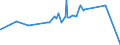 KN 5305 /Exporte /Einheit = Preise (Euro/Tonne) /Partnerland: Ruanda /Meldeland: Eur27_2020 /5305:Kokos, Abaca `manilahanf Oder Musa Textilis Nee`, Ramie, Agave und Andere Pflanzliche Spinnstoffe, A.n.g., roh Oder Bearbeitet, Jedoch Nichtversponnen; Werg und AbfÃ¤lle von Diesen Spinnstoffen, Einschl. GarnabfÃ¤lle und ReiÃŸspinnstoff