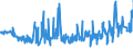 KN 53061010 /Exporte /Einheit = Preise (Euro/Tonne) /Partnerland: Irland /Meldeland: Eur27_2020 /53061010:Garne aus Flachs `leinengarne`, Ungezwirnt, mit Einem Titer von >= 833,3 Dtex `<= nm 12` (Ausg. in Aufmachungen FÃ¼r den Einzelverkauf)