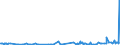 KN 53061010 /Exporte /Einheit = Preise (Euro/Tonne) /Partnerland: Griechenland /Meldeland: Eur27_2020 /53061010:Garne aus Flachs `leinengarne`, Ungezwirnt, mit Einem Titer von >= 833,3 Dtex `<= nm 12` (Ausg. in Aufmachungen FÃ¼r den Einzelverkauf)