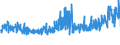 KN 53061010 /Exporte /Einheit = Preise (Euro/Tonne) /Partnerland: Portugal /Meldeland: Eur27_2020 /53061010:Garne aus Flachs `leinengarne`, Ungezwirnt, mit Einem Titer von >= 833,3 Dtex `<= nm 12` (Ausg. in Aufmachungen FÃ¼r den Einzelverkauf)