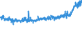 KN 53061010 /Exporte /Einheit = Preise (Euro/Tonne) /Partnerland: Spanien /Meldeland: Eur27_2020 /53061010:Garne aus Flachs `leinengarne`, Ungezwirnt, mit Einem Titer von >= 833,3 Dtex `<= nm 12` (Ausg. in Aufmachungen FÃ¼r den Einzelverkauf)