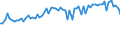 KN 53061010 /Exporte /Einheit = Preise (Euro/Tonne) /Partnerland: Ver.koenigreich(Ohne Nordirland) /Meldeland: Eur27_2020 /53061010:Garne aus Flachs `leinengarne`, Ungezwirnt, mit Einem Titer von >= 833,3 Dtex `<= nm 12` (Ausg. in Aufmachungen FÃ¼r den Einzelverkauf)