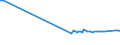 KN 53061010 /Exporte /Einheit = Preise (Euro/Tonne) /Partnerland: San Marino /Meldeland: Eur15 /53061010:Garne aus Flachs `leinengarne`, Ungezwirnt, mit Einem Titer von >= 833,3 Dtex `<= nm 12` (Ausg. in Aufmachungen FÃ¼r den Einzelverkauf)