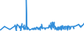 KN 53061010 /Exporte /Einheit = Preise (Euro/Tonne) /Partnerland: Estland /Meldeland: Eur27_2020 /53061010:Garne aus Flachs `leinengarne`, Ungezwirnt, mit Einem Titer von >= 833,3 Dtex `<= nm 12` (Ausg. in Aufmachungen FÃ¼r den Einzelverkauf)