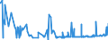 KN 53061010 /Exporte /Einheit = Preise (Euro/Tonne) /Partnerland: Lettland /Meldeland: Eur27_2020 /53061010:Garne aus Flachs `leinengarne`, Ungezwirnt, mit Einem Titer von >= 833,3 Dtex `<= nm 12` (Ausg. in Aufmachungen FÃ¼r den Einzelverkauf)