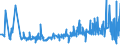 KN 53061010 /Exporte /Einheit = Preise (Euro/Tonne) /Partnerland: Litauen /Meldeland: Eur27_2020 /53061010:Garne aus Flachs `leinengarne`, Ungezwirnt, mit Einem Titer von >= 833,3 Dtex `<= nm 12` (Ausg. in Aufmachungen FÃ¼r den Einzelverkauf)