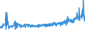 KN 53061010 /Exporte /Einheit = Preise (Euro/Tonne) /Partnerland: Tschechien /Meldeland: Eur27_2020 /53061010:Garne aus Flachs `leinengarne`, Ungezwirnt, mit Einem Titer von >= 833,3 Dtex `<= nm 12` (Ausg. in Aufmachungen FÃ¼r den Einzelverkauf)
