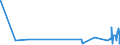 KN 53061010 /Exporte /Einheit = Preise (Euro/Tonne) /Partnerland: Weissrussland /Meldeland: Eur27_2020 /53061010:Garne aus Flachs `leinengarne`, Ungezwirnt, mit Einem Titer von >= 833,3 Dtex `<= nm 12` (Ausg. in Aufmachungen FÃ¼r den Einzelverkauf)