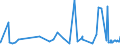 KN 53061010 /Exporte /Einheit = Preise (Euro/Tonne) /Partnerland: Russland /Meldeland: Eur27_2020 /53061010:Garne aus Flachs `leinengarne`, Ungezwirnt, mit Einem Titer von >= 833,3 Dtex `<= nm 12` (Ausg. in Aufmachungen FÃ¼r den Einzelverkauf)