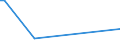 KN 53061010 /Exporte /Einheit = Preise (Euro/Tonne) /Partnerland: Armenien /Meldeland: Eur27_2020 /53061010:Garne aus Flachs `leinengarne`, Ungezwirnt, mit Einem Titer von >= 833,3 Dtex `<= nm 12` (Ausg. in Aufmachungen FÃ¼r den Einzelverkauf)