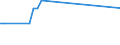 KN 53061010 /Exporte /Einheit = Preise (Euro/Tonne) /Partnerland: Kasachstan /Meldeland: Eur27_2020 /53061010:Garne aus Flachs `leinengarne`, Ungezwirnt, mit Einem Titer von >= 833,3 Dtex `<= nm 12` (Ausg. in Aufmachungen FÃ¼r den Einzelverkauf)