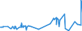 KN 53061010 /Exporte /Einheit = Preise (Euro/Tonne) /Partnerland: Slowenien /Meldeland: Eur27_2020 /53061010:Garne aus Flachs `leinengarne`, Ungezwirnt, mit Einem Titer von >= 833,3 Dtex `<= nm 12` (Ausg. in Aufmachungen FÃ¼r den Einzelverkauf)