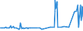 KN 53061010 /Exporte /Einheit = Preise (Euro/Tonne) /Partnerland: Kroatien /Meldeland: Eur27_2020 /53061010:Garne aus Flachs `leinengarne`, Ungezwirnt, mit Einem Titer von >= 833,3 Dtex `<= nm 12` (Ausg. in Aufmachungen FÃ¼r den Einzelverkauf)
